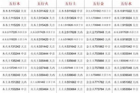 姓名學三才五格|姓名學三才配置，教你看名字辨吉凶